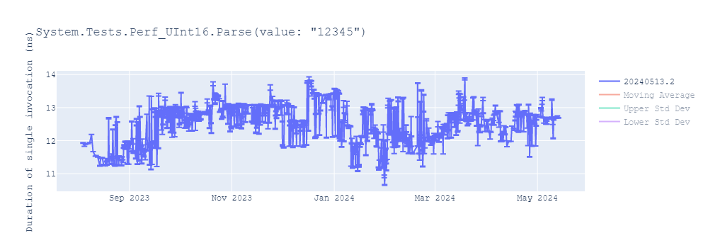 graph