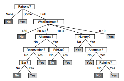 decision_tree