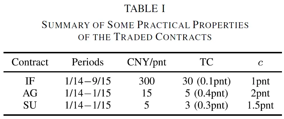 summary_of_contracts.png