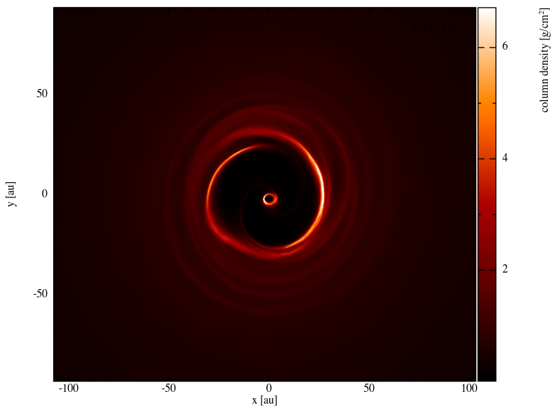 Accretion disc visualisation with SPLASH