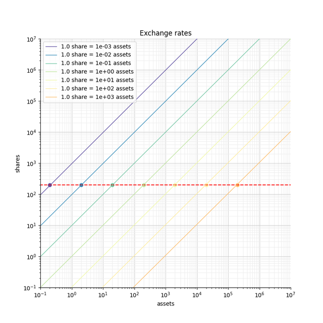 FIGURE3c