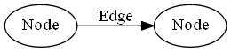 basic graph