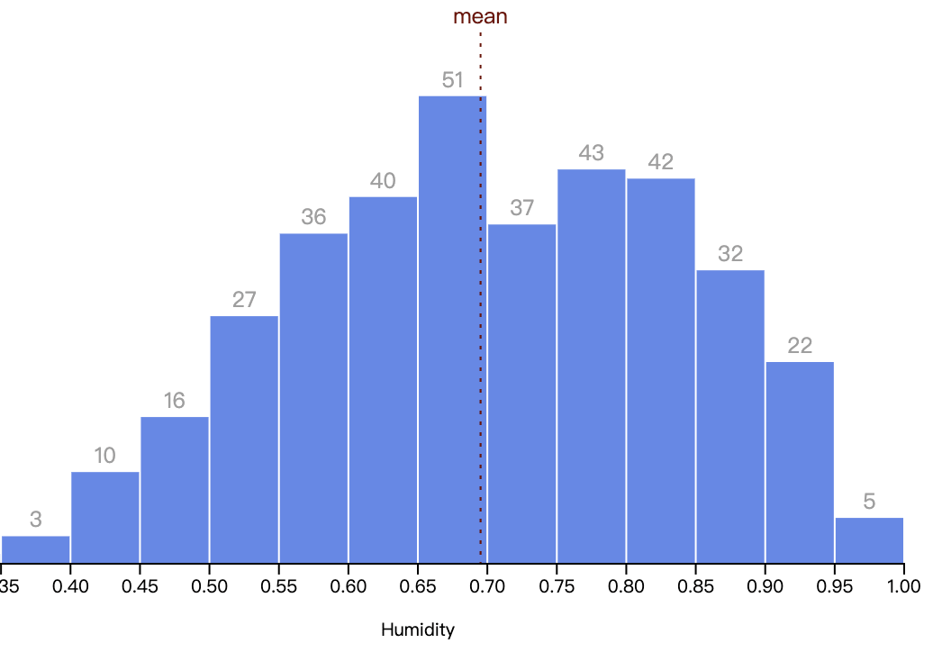 D3 barchart