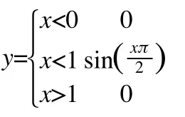 正弦函数 0~1