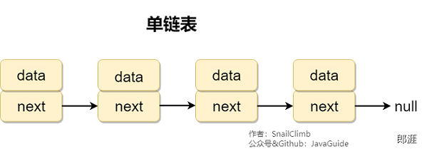单链表