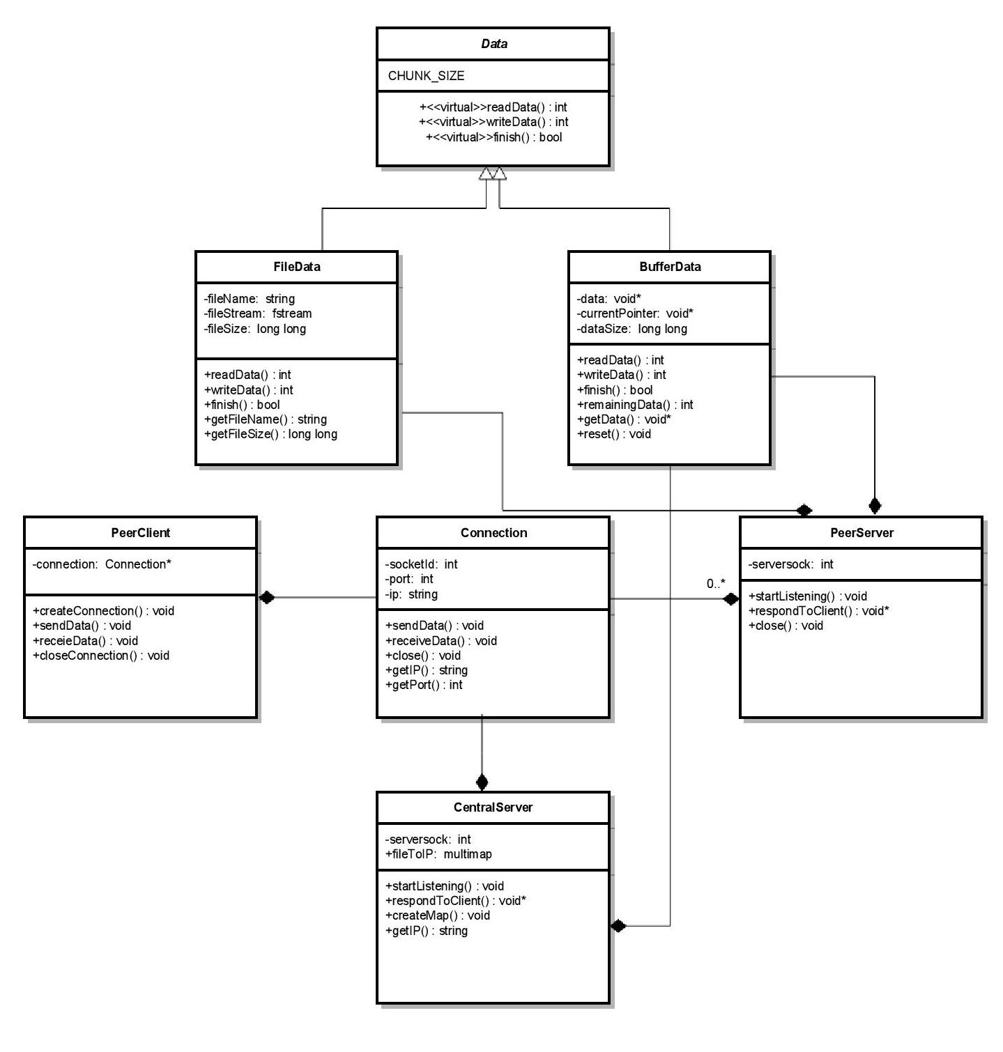 uml classes