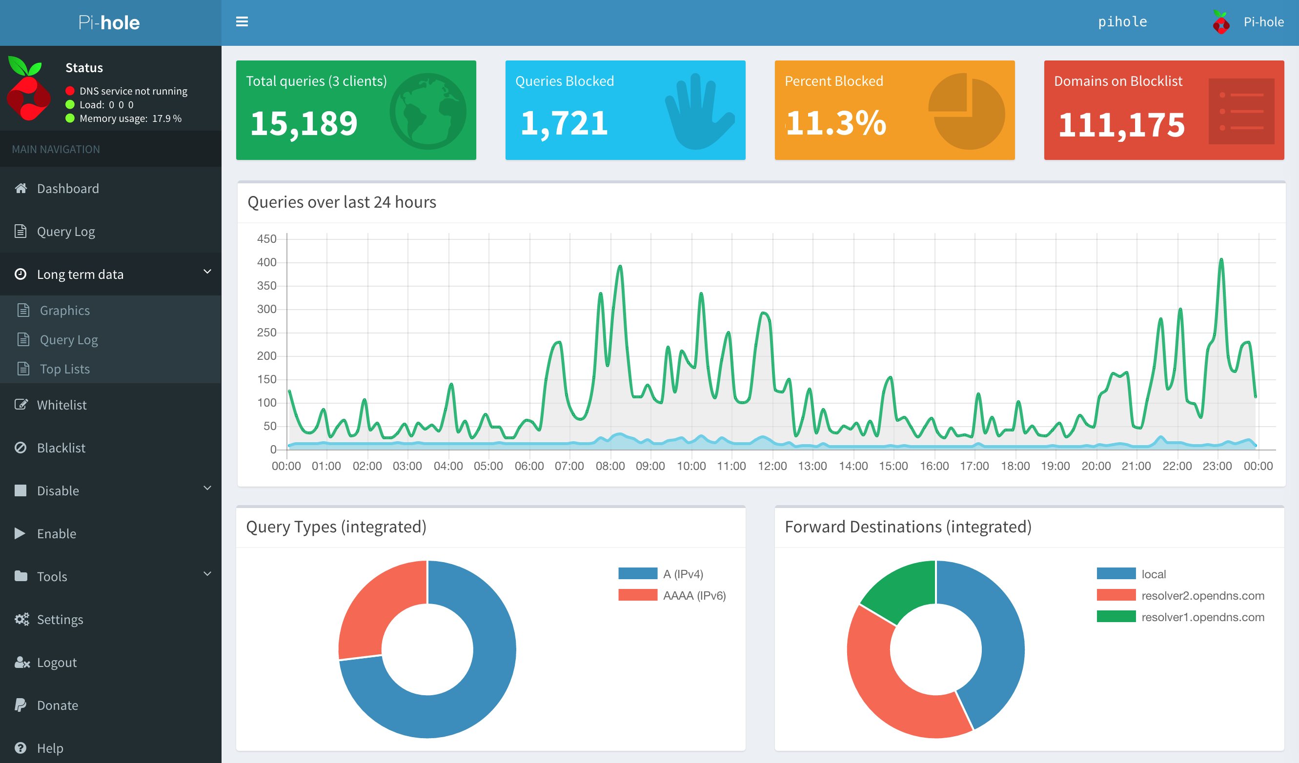 Pi-hole Dashboard