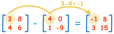 Matrices subtraction