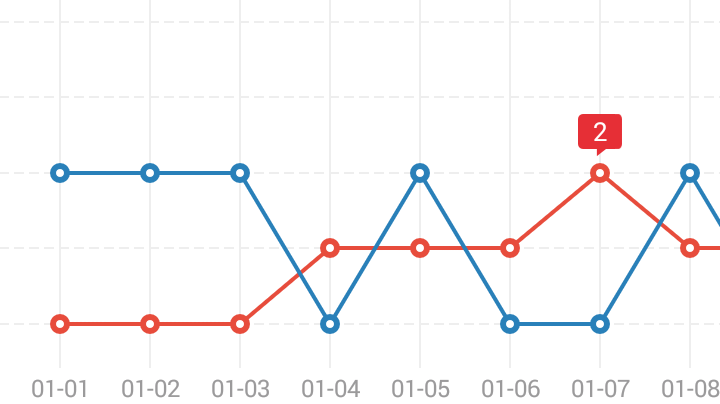 Line Chart