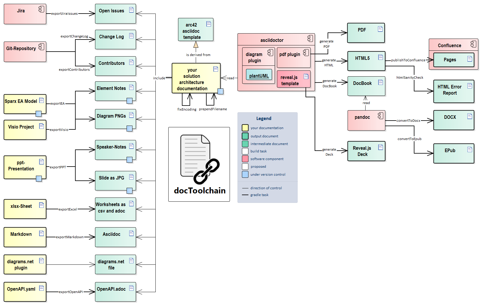 Overview2