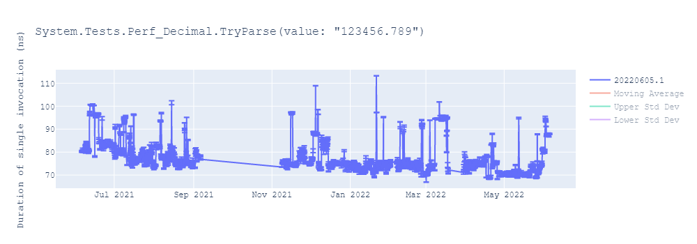 graph