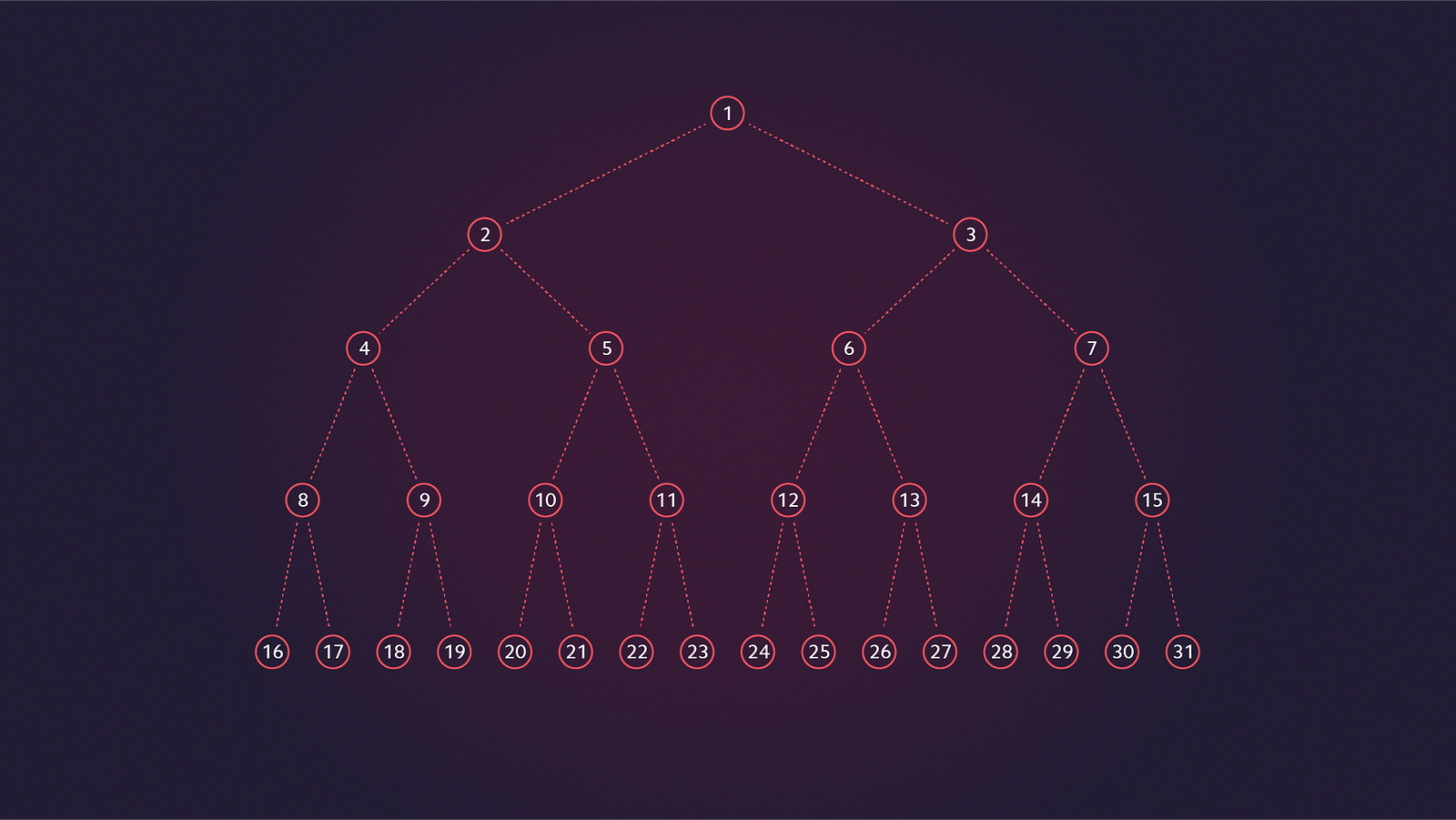 Binary Tree