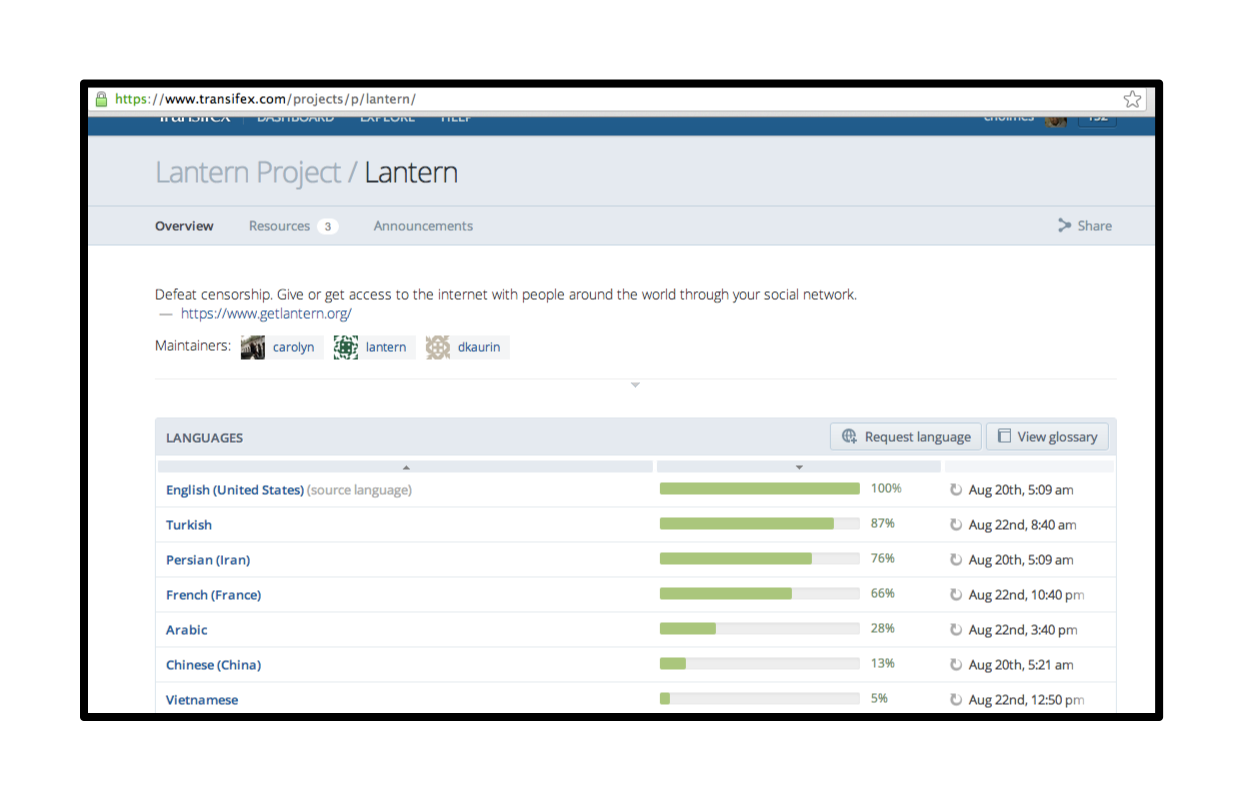 lantern on transifex