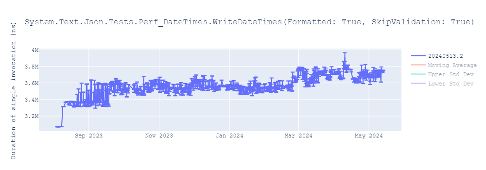 graph