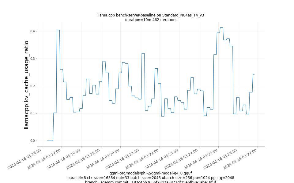 kv_cache_usage_ratio