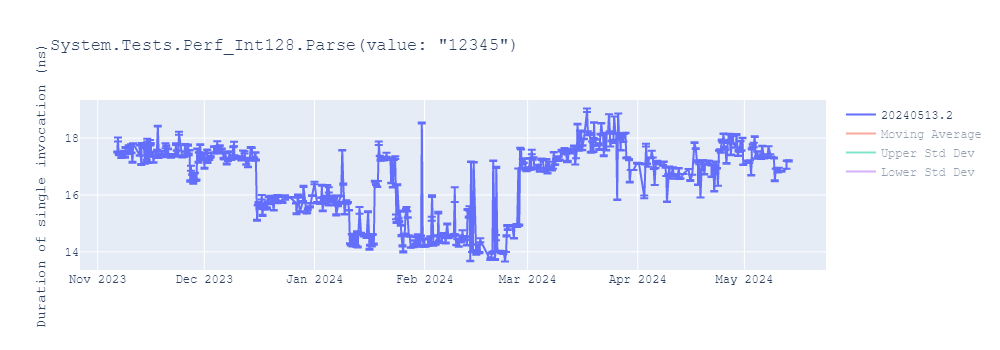 graph