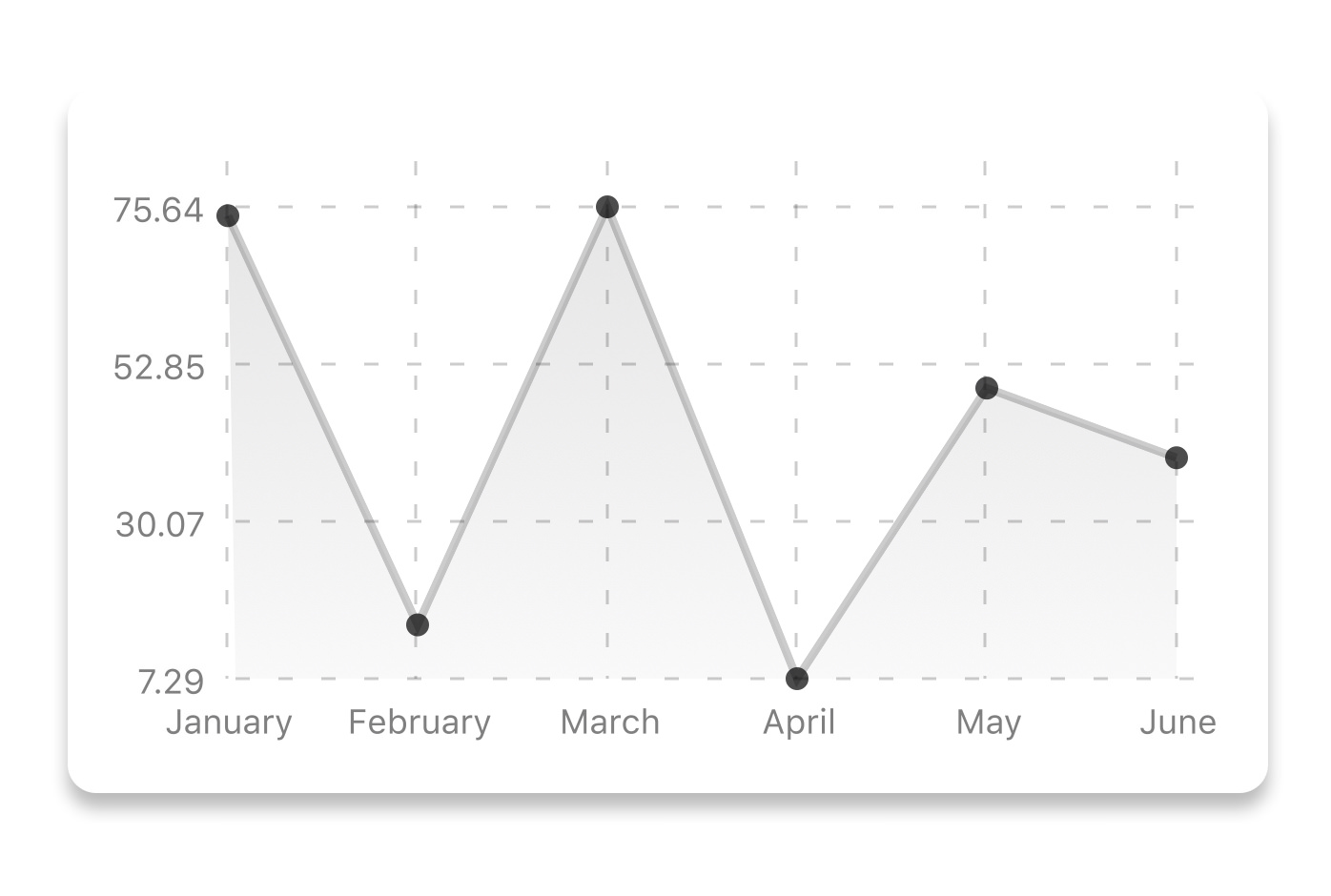 Line Chart