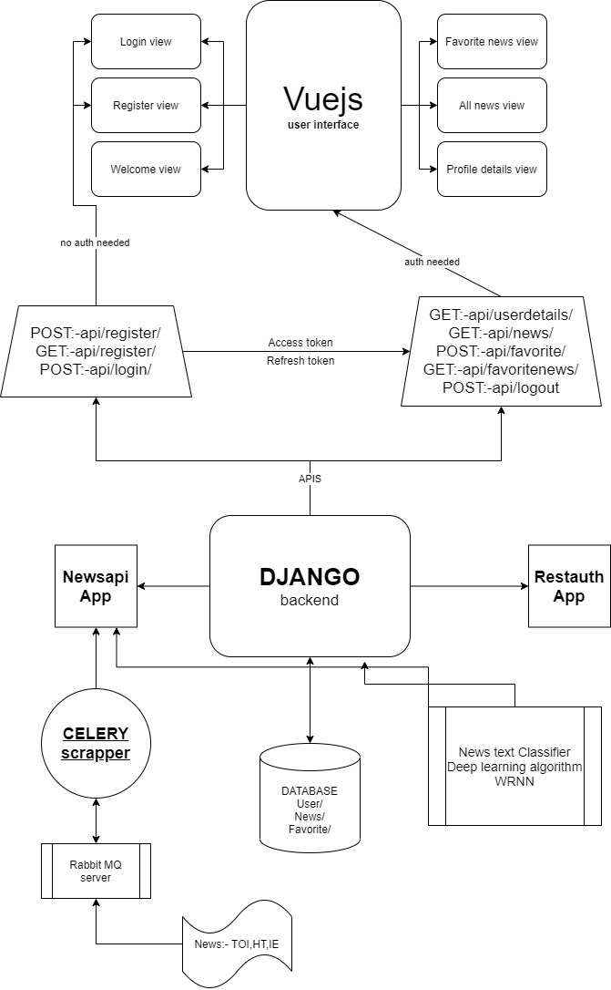 flowchart