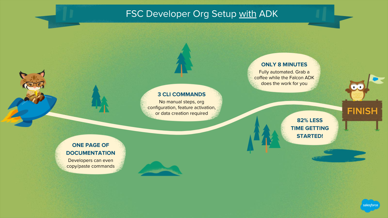 FSC Developer Org Setup WITH the AppExchange Demo Kit (ADK)