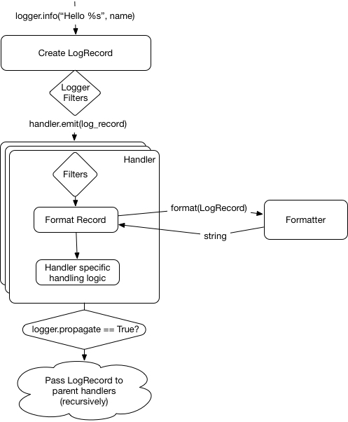 Diagram 5