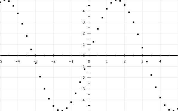 https://eseifert.github.io/gral/tutorial/xyplot/xyplot.png