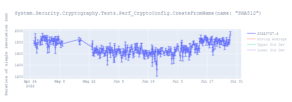 graph