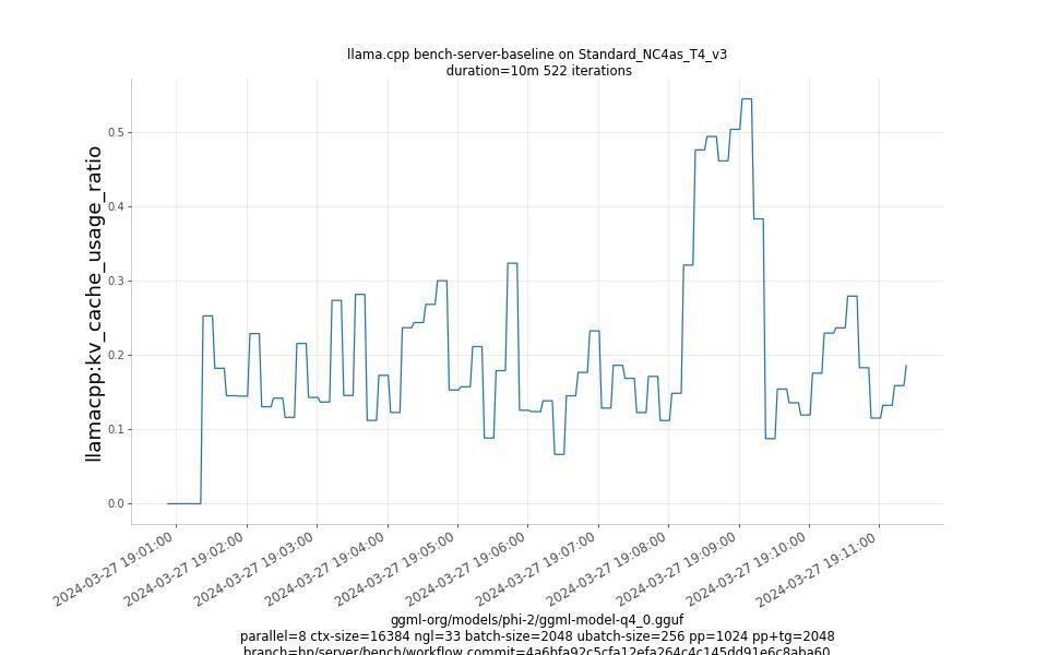 kv_cache_usage_ratio