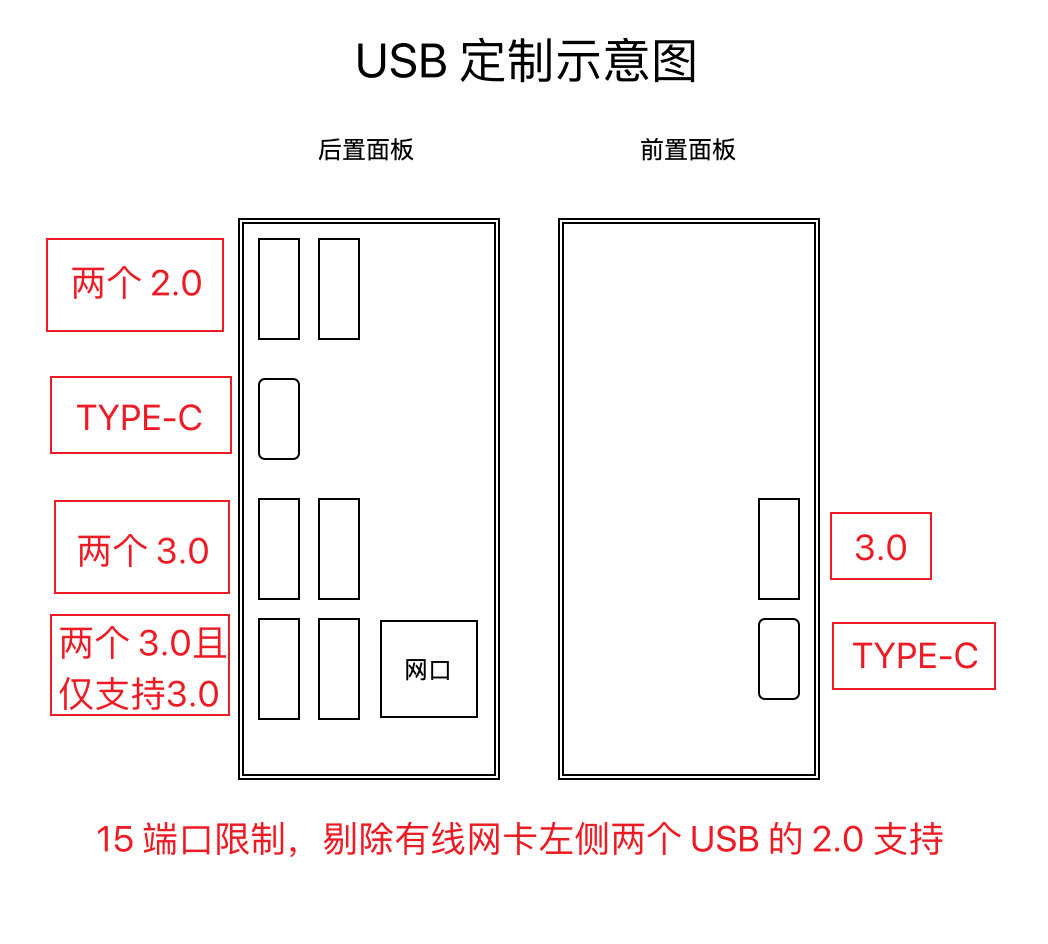 USB 定制