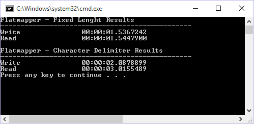 Performance Test results