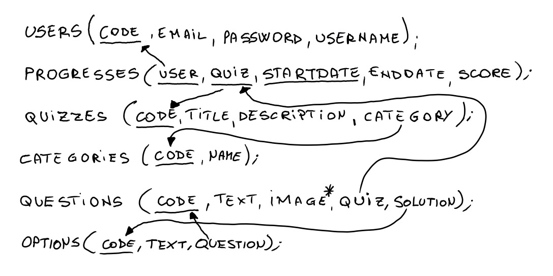 LambertQuiz Relational model