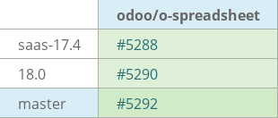 Pull request status dashboard