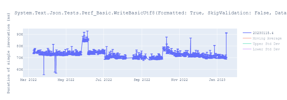 graph