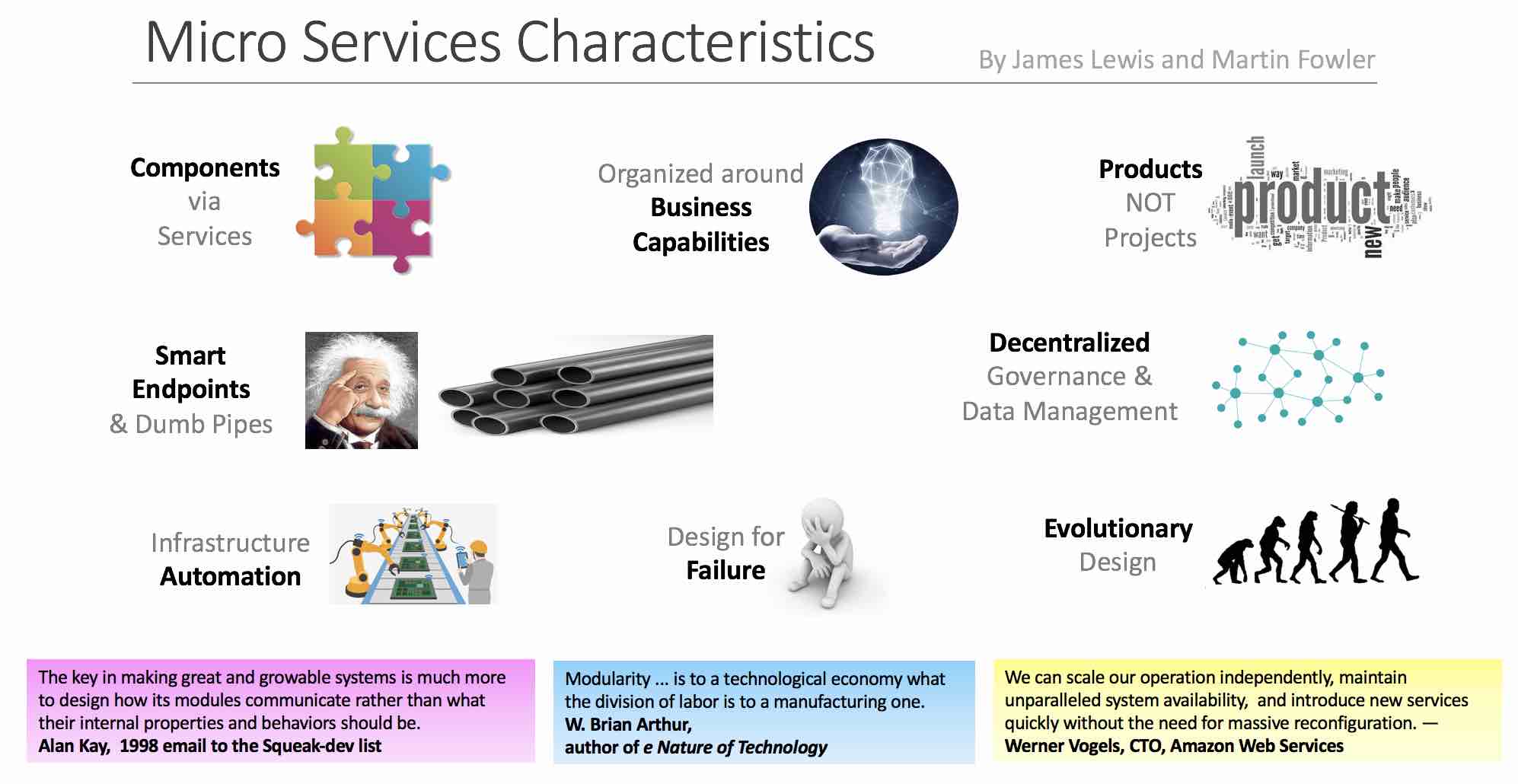 Microservice Characteristics