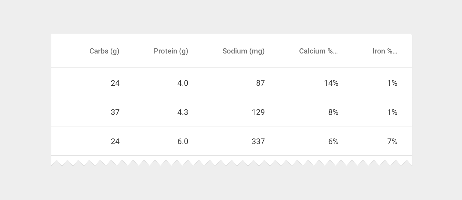 Long column names truncated with an ellipse