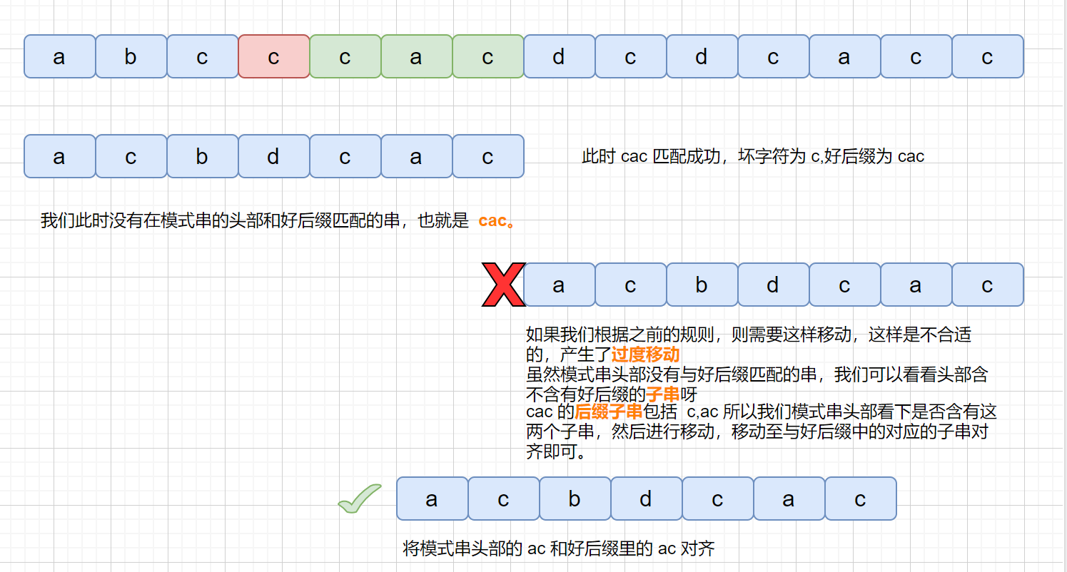 比较