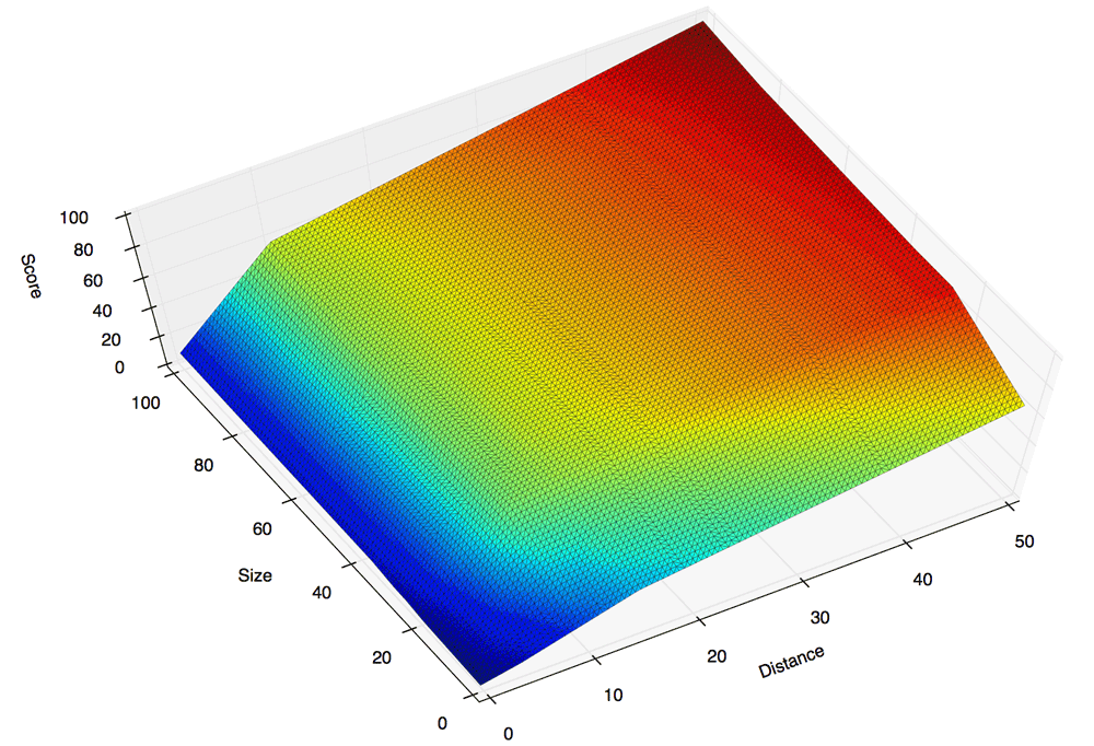 Demonstration Score Function