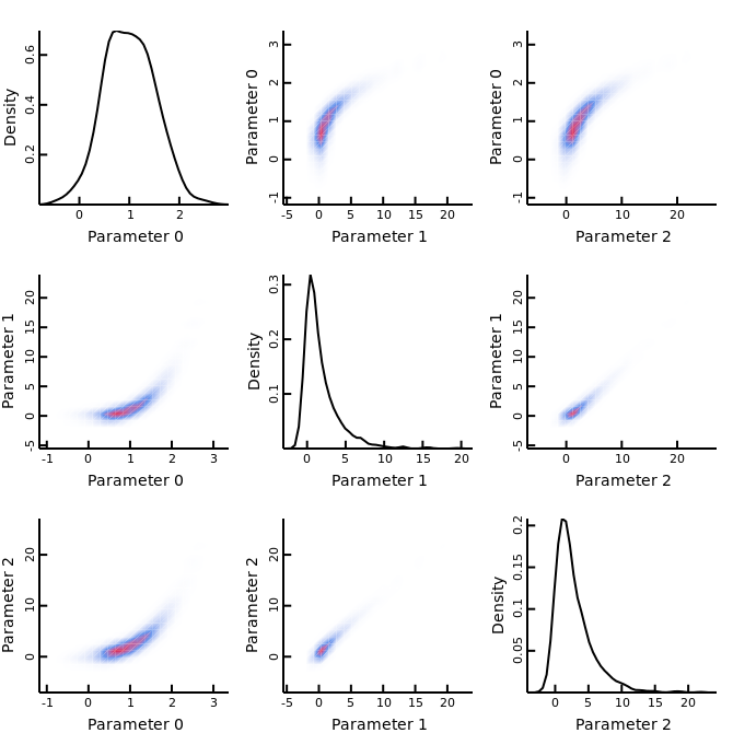 Variance-covariance