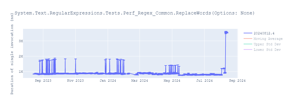 graph