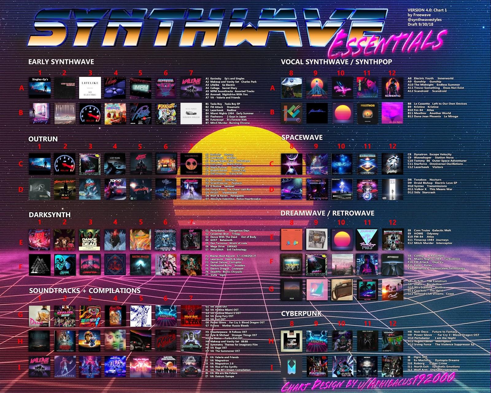 Synthwave Essentials VERSION 4.0: Chart 1