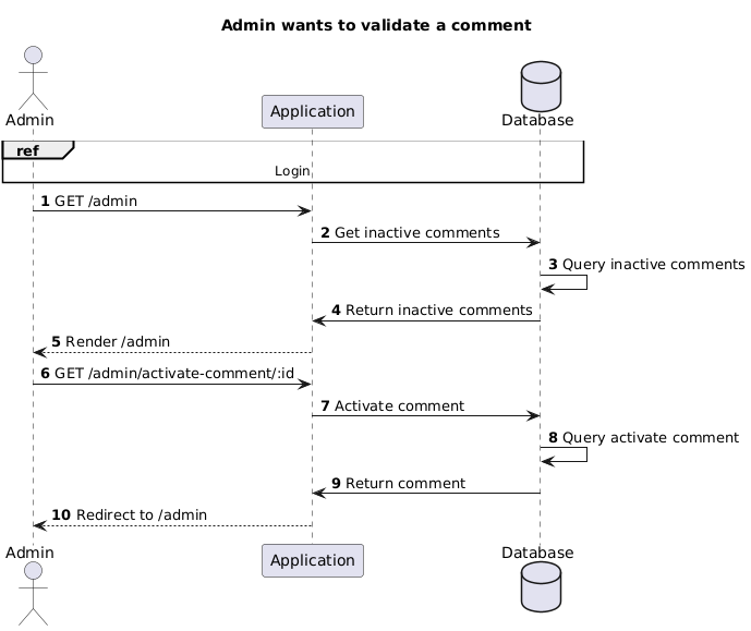 Use case