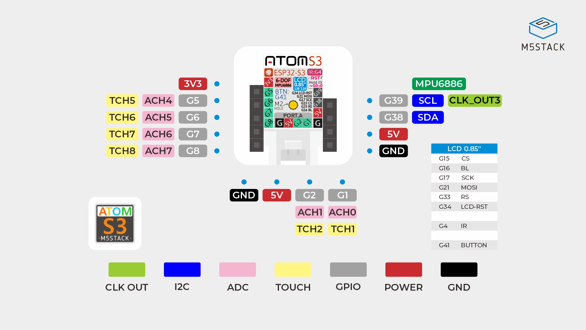 schematics