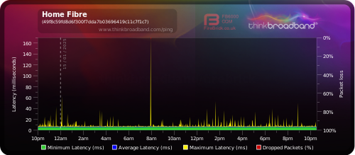 My Broadband Ping - Home Fibre