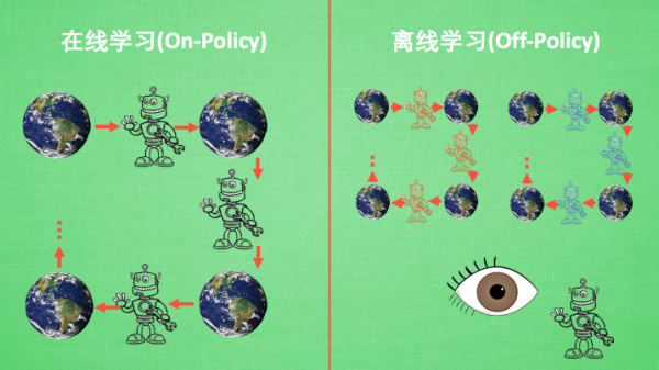 强化学习方法汇总 (Reinforcement Learning)