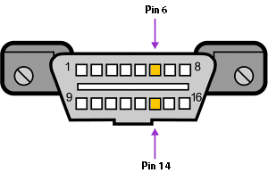 OBD2 PINOUT