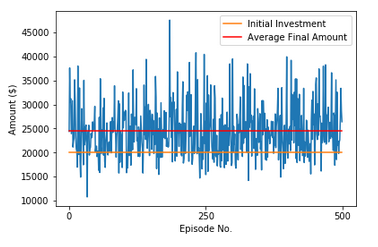 Reinforcement Learning