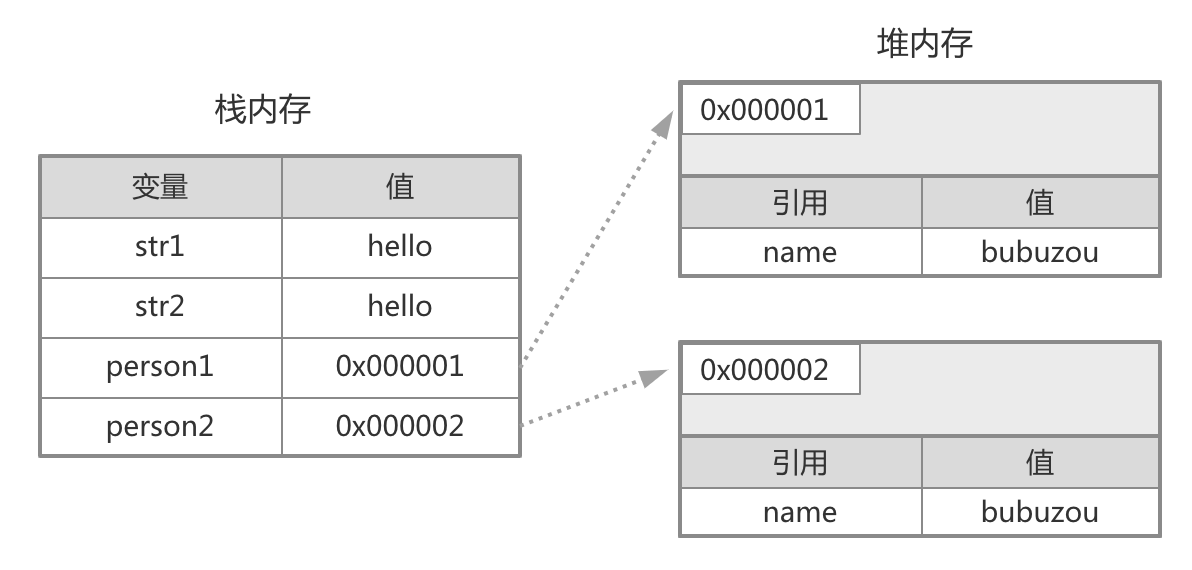 js_datatype_02