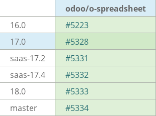 Pull request status dashboard