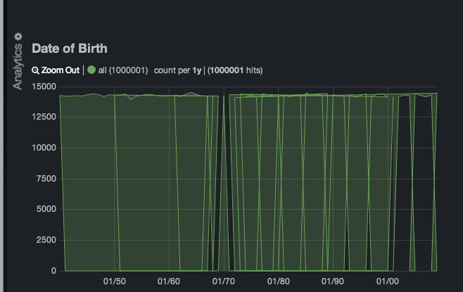 kibana 3 at 17 41 00