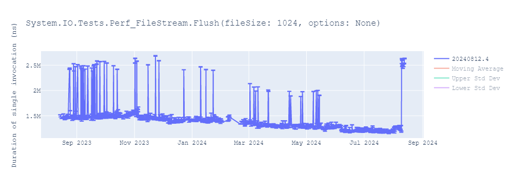 graph