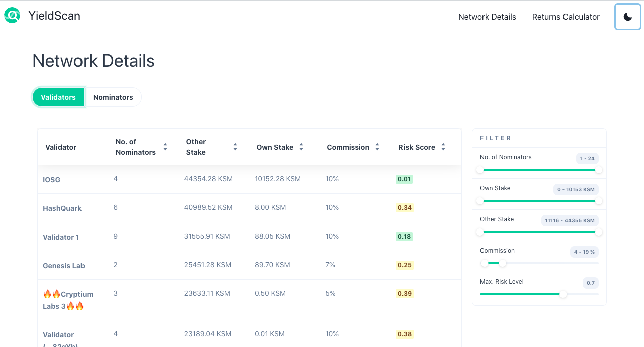 Network Details - Validators